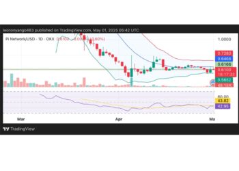 Sinyal RSI Pi makin kuat