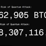 Ilustrasi Kiamat Bitcoin jika 6.2 Juta BTC Senilai Rp45 Triliun Berisiko Dicuri Komputer Kuantum