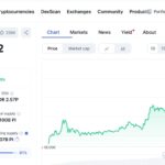 Grafik harga Pi Network Rp25 ribu dari data CoinMarketCap