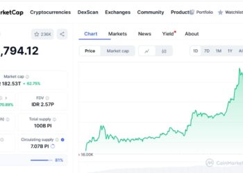 Grafik harga Pi Network Rp25 ribu dari data CoinMarketCap