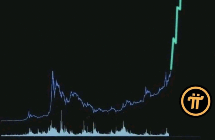 Prediksi harga Pi Network Juni 2025