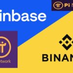 Infografis proses KYB Coinbase-Binance dengan Pi Network