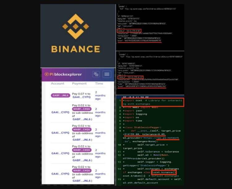 Ilustrasi testnet yang membuktikan Pi Network & Binance Bersatu