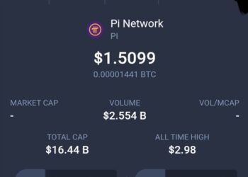 Pi Network melonjak