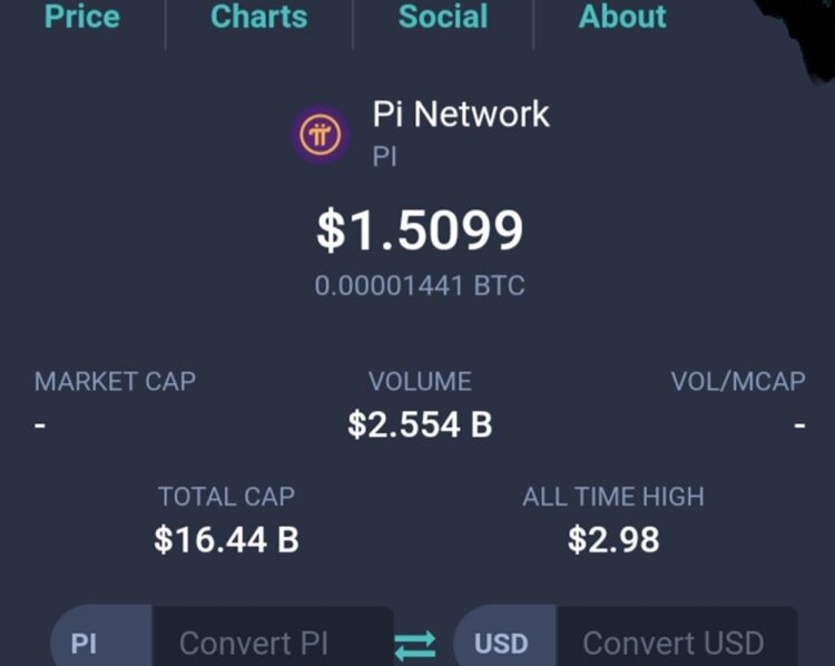 Pi Network melonjak