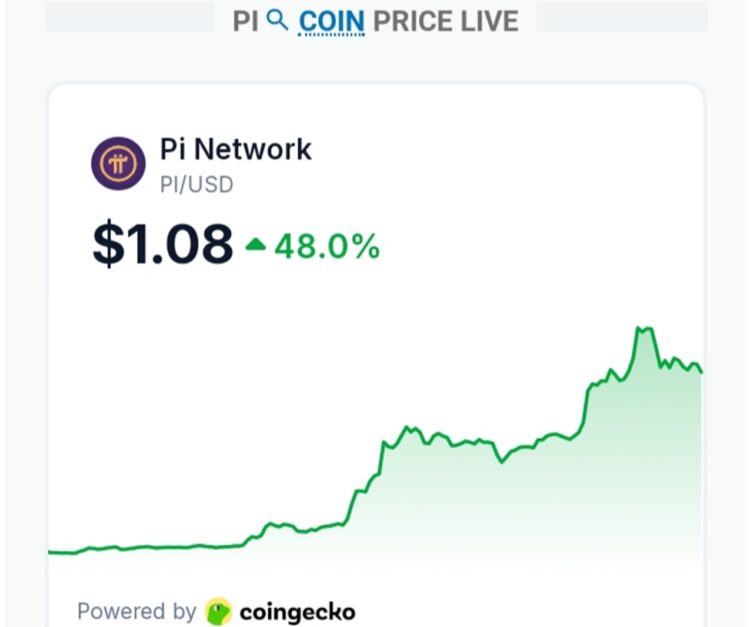 harga pi meroket tembus $1