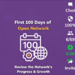 100 hari Open Network Pi