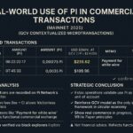 Bukti transaksi on-chain GCV $314.159 Terealisasi