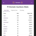 Domain Tesla.pi pecahkan rekor tertinggi