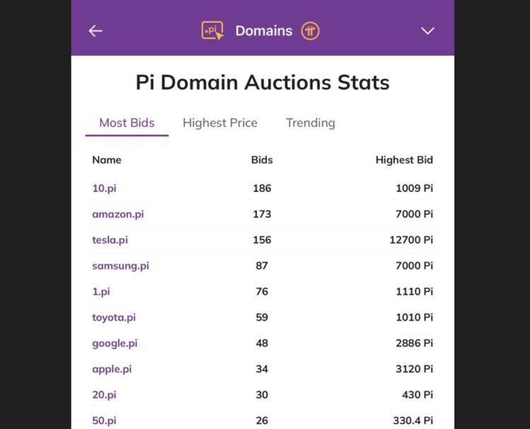 Domain Tesla.pi pecahkan rekor tertinggi