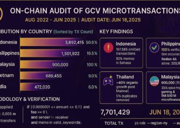 INDONESIA RAJA GCV!
