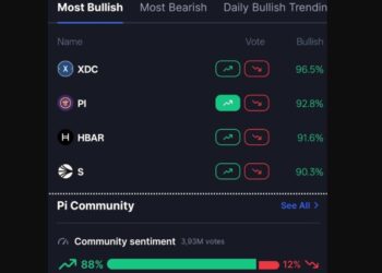 JELANG PI2DAY! Pi Coin Kripto PALING BULLISH di CoinMarketCap