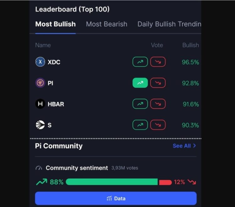 JELANG PI2DAY! Pi Coin Kripto PALING BULLISH di CoinMarketCap