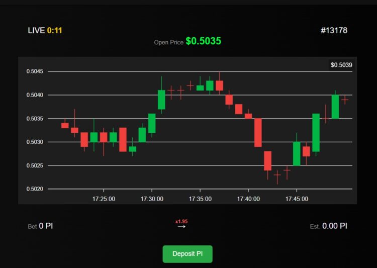 Tampilan Game TRENDTURE