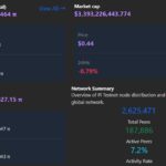 statistik terbaru pi network