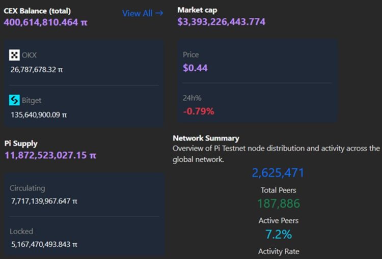 statistik terbaru pi network