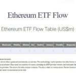 ETF Ethereum Bakal Jadi RAJA KRIPTO