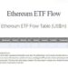 ETF Ethereum Bakal Jadi RAJA KRIPTO