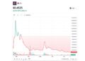 harga Pi Coin anjlok