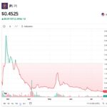 harga Pi Coin anjlok