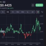 analisis harga Pi Network