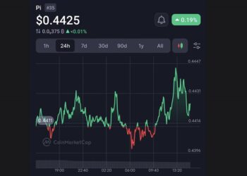 analisis harga Pi Network