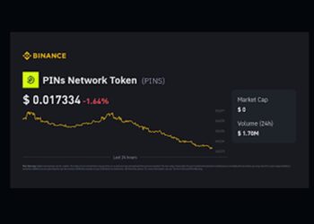 Harga PINs hari ini