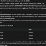 Pi Network diprediksi naik