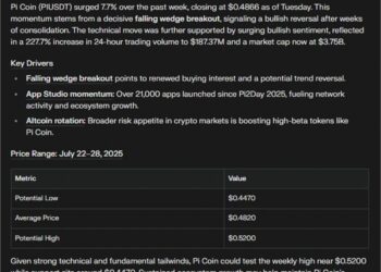 Pi Network diprediksi naik