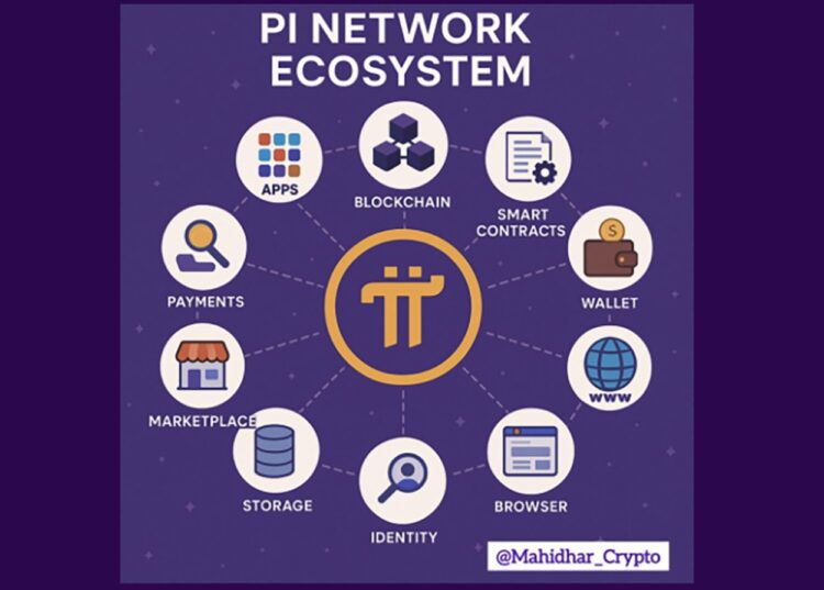 Pencapaian Pi Network