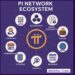 Pencapaian Pi Network
