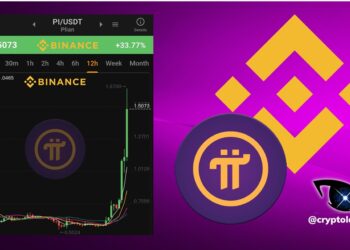 Pi Coin listing Binance