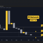 Prediksi harga Pi Network minggu ini