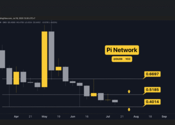 Prediksi harga Pi Network minggu ini