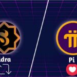 Sidra Quantum Labs Ajukan KYB