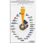 Pi Network Market Cap