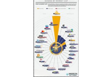 Pi Network Market Cap