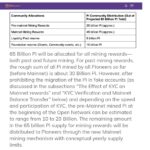 Distribusi Pasokan Pi