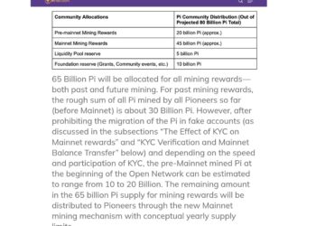 Distribusi Pasokan Pi