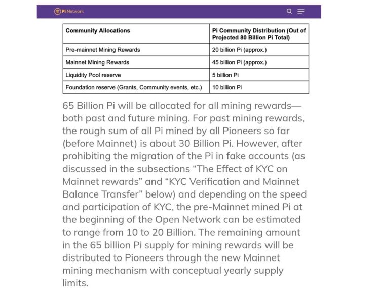 Distribusi Pasokan Pi