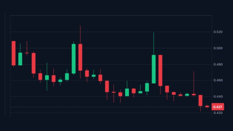 Harga Pi Network Nyungsep