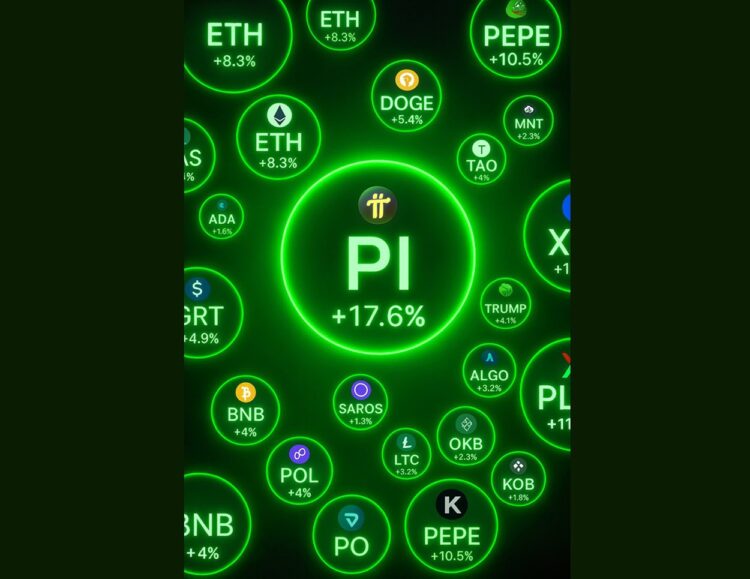 kenaikan harga Pi Network 2025