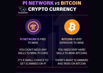 Pi Network Bitcoin