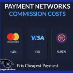 biaya transaksi Pi Network