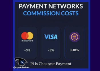 biaya transaksi Pi Network