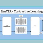 SimCLR dan Contrastive Learning
