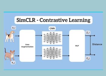 SimCLR dan Contrastive Learning