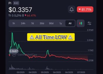 Pi Coin turun