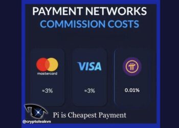 biaya transaksi rendah