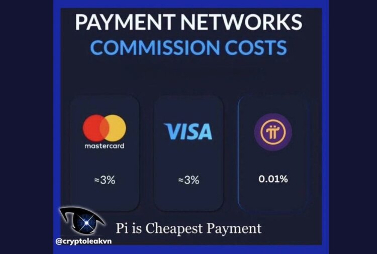 biaya transaksi rendah